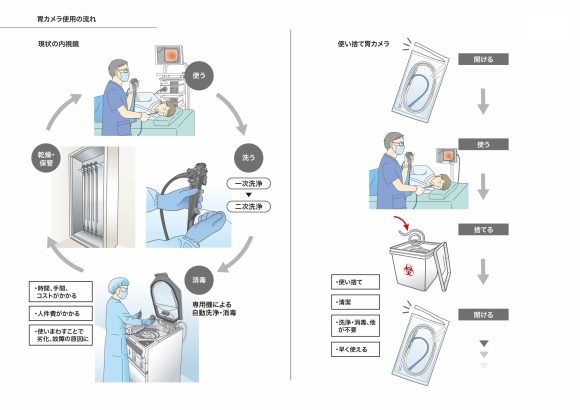 エンドルミナル・ソリューションズが提案する解決策