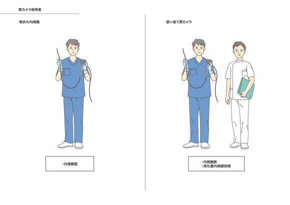 胃カメラ使用者にとって